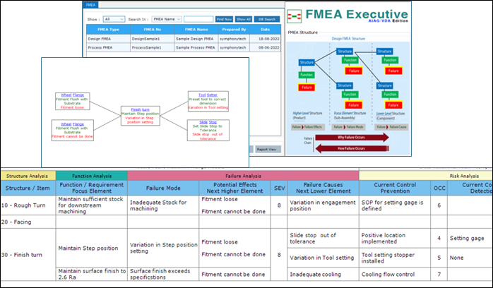 MEA Executive (AIAG-VDA Edition)